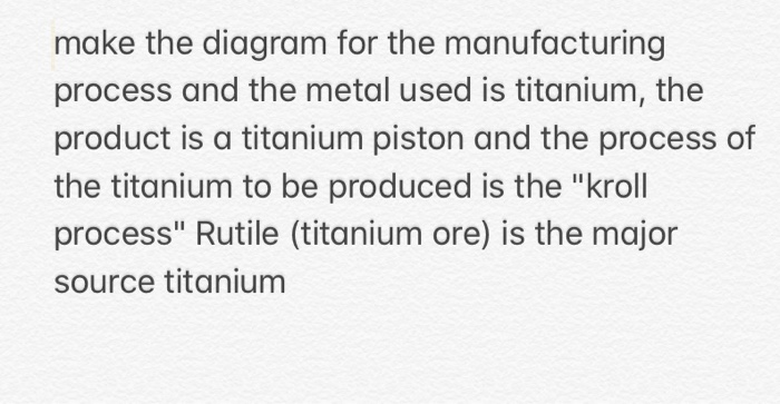 Solved make the diagram for the manufacturing process and | Chegg.com