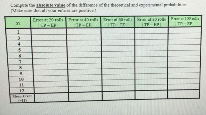 Solved Compute the absolute value of the difference of the | Chegg.com