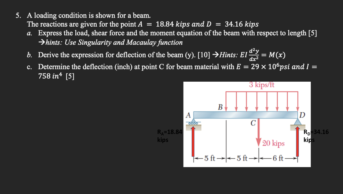 Solved A loading condition is ﻿shown for a beam.The | Chegg.com