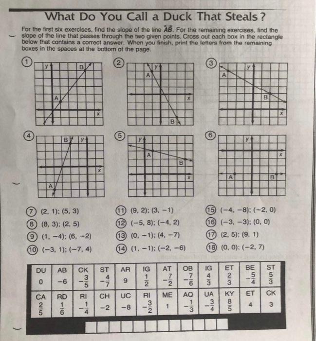 Solved For the first six exercises, find the slope of the | Chegg.com