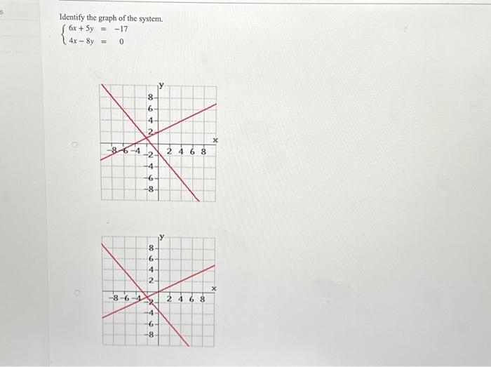 Solved Identify the graph of the system. {6x+5y=−174x−8y=0 | Chegg.com