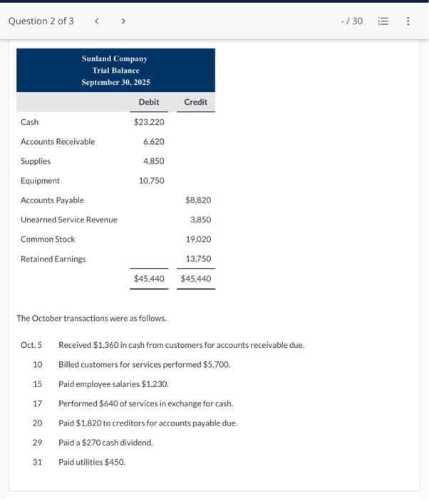 Sunland Company Trial Balance September 30, 2025 The