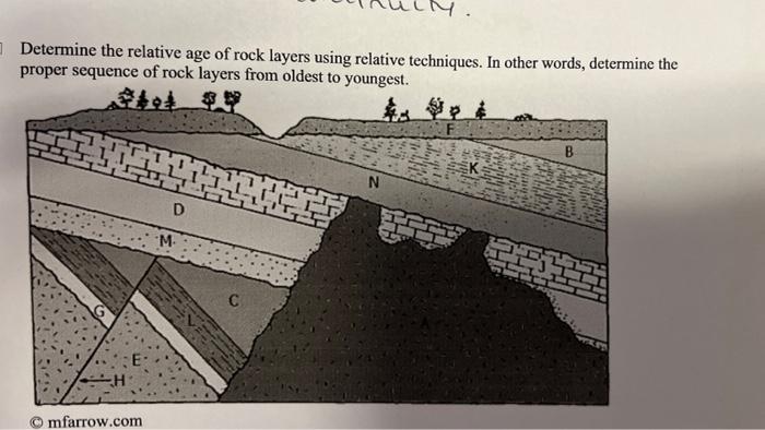 Solved Determine the relative age of rock layers using | Chegg.com