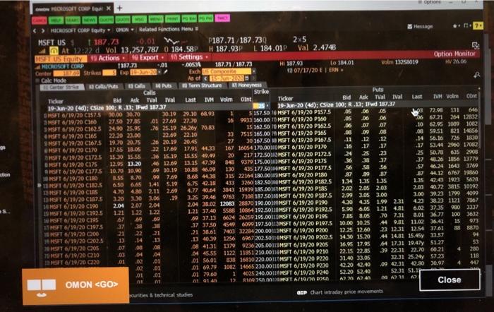 Solved WOUTER ? Click on the Bloomberg Terminal screen to | Chegg.com
