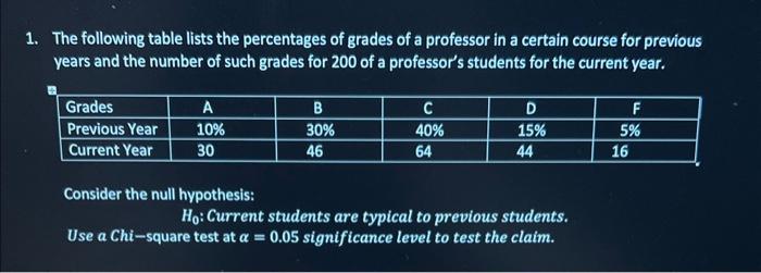 Solved The following table lists the percentages of grades | Chegg.com