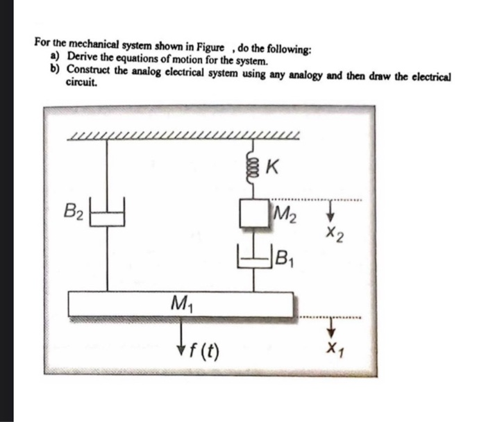 Solved For The Mechanical System Shown In Figure, Do The | Chegg.com