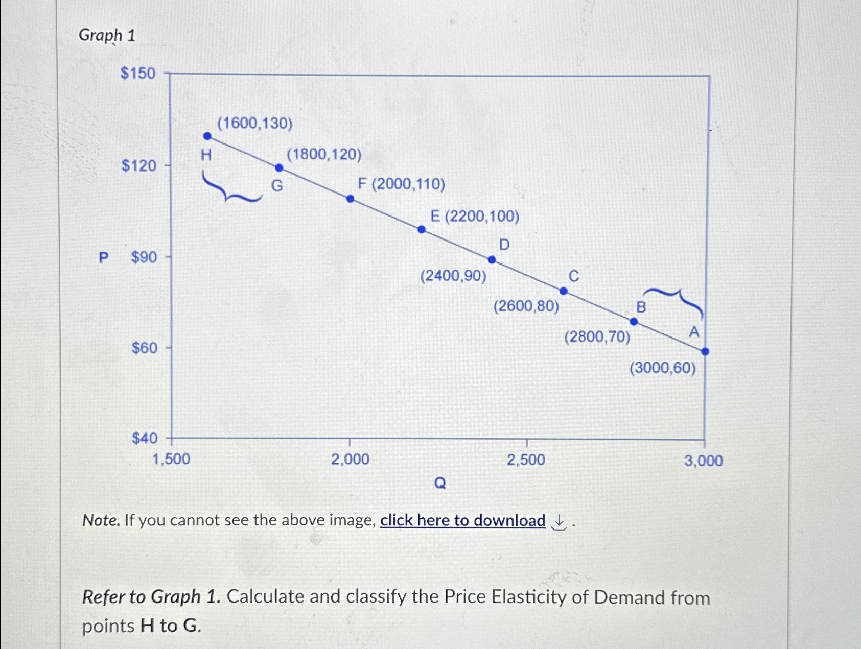 Solved Graph 1$150 q,q,Note. If you cannot see the above | Chegg.com