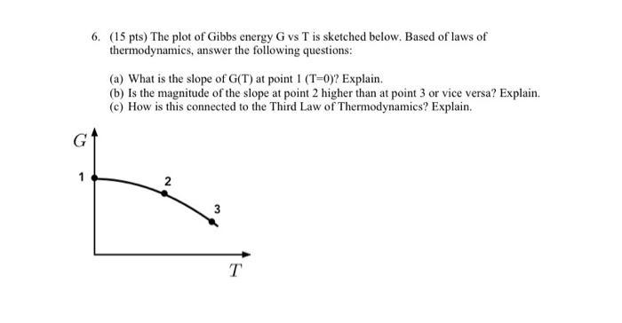 Solved 6. (15 pts) The plot of Gibbs energy G vs T is | Chegg.com