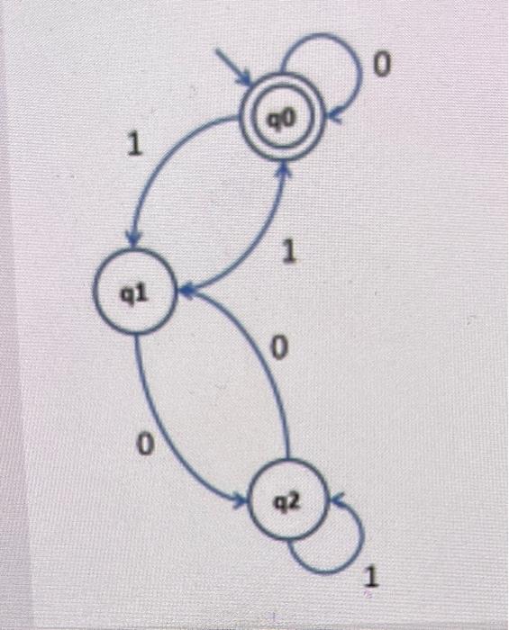 Solved Find The Regular Expression For The Following | Chegg.com