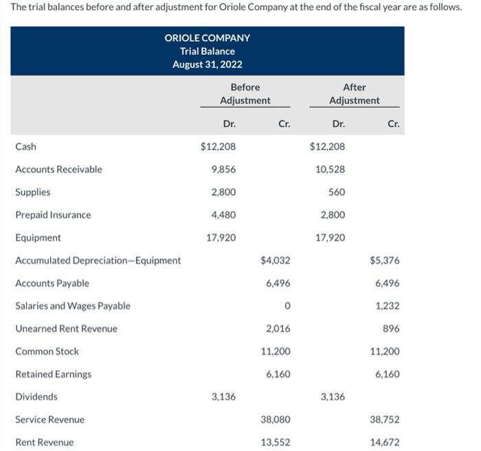 cash advance app with negative balance