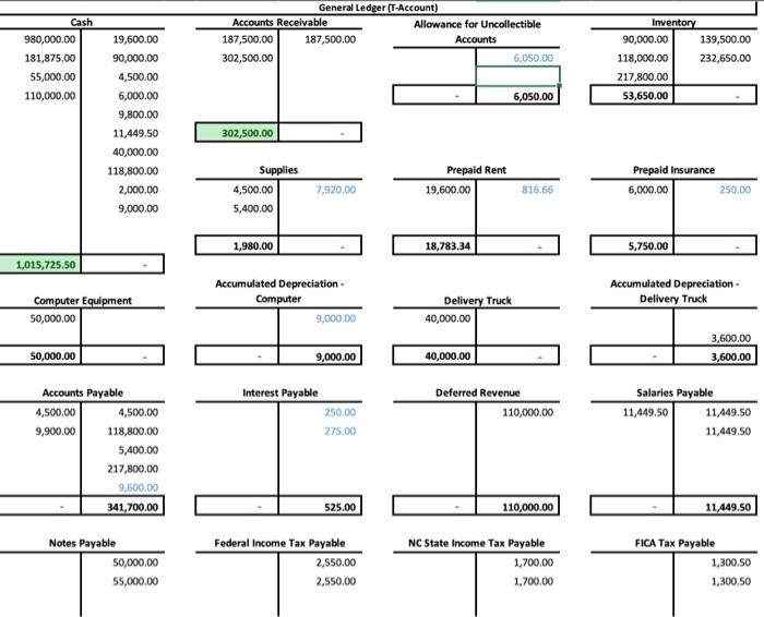 my adjusted trial balance is not adding up. i still