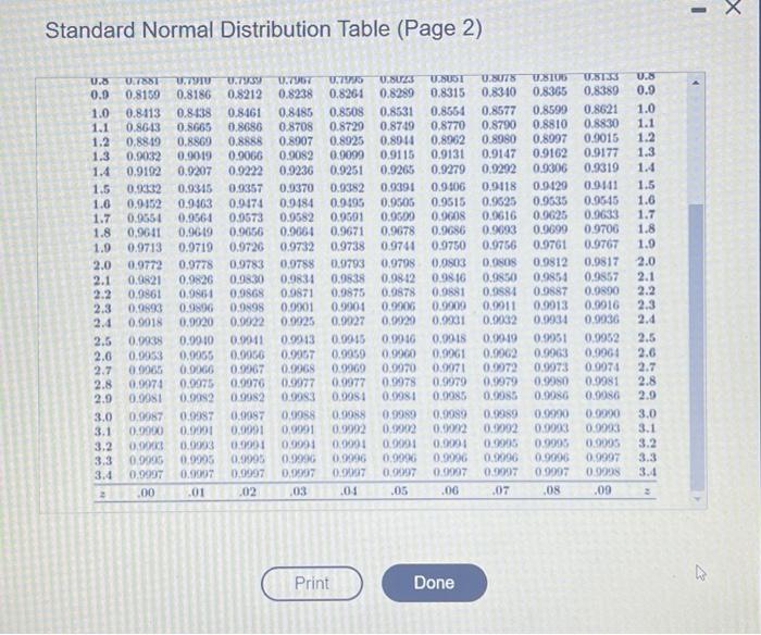 Solved Standard Normal Distribution Table (Page 1)Standard | Chegg.com