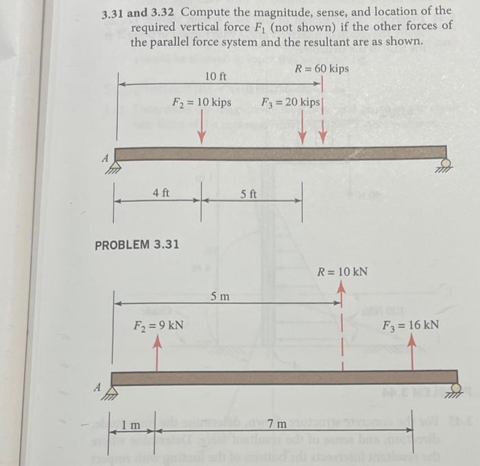 Solved - 3.31 and 3.32 Compute the magnitude, sense, and | Chegg.com
