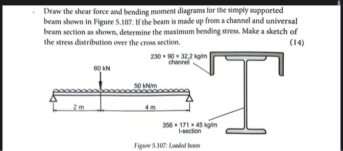 Solved Draw the shear force and bending moment diagrams for | Chegg.com