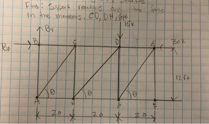 Solved Find the support reactions and the force in the | Chegg.com