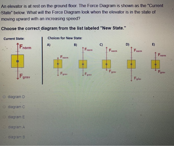 Solved The diagram below represents the forces acting on a | Chegg.com