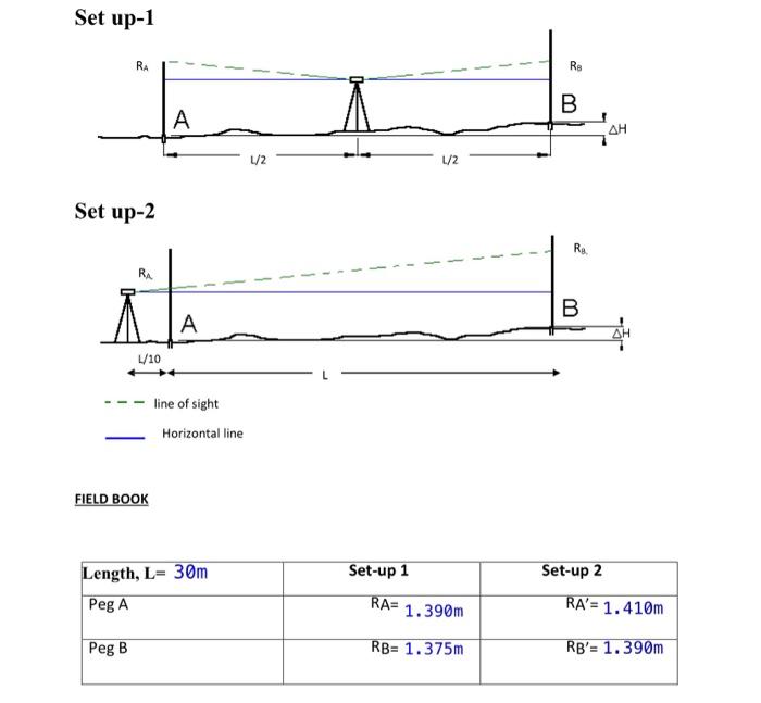 Solved Set up-1 RA Re B A ΔΗ 1/2 1/2 Set up-2 Ra RA A A B А | Chegg.com