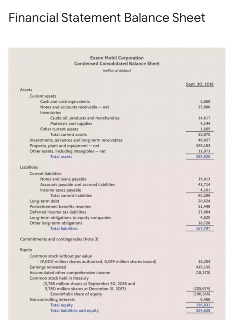 Solved Financial Statement Balance Sheet Exxon Mobil