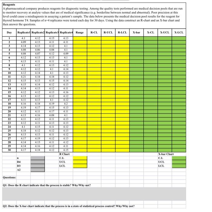 Solved Reagents A pharmaceutical company produces reagents | Chegg.com