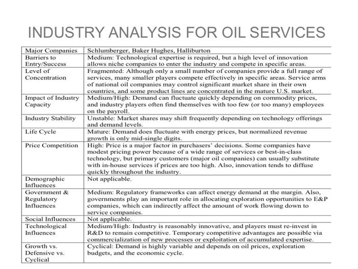 INDUSTRY ANALYSIS FOR OIL SERVICES