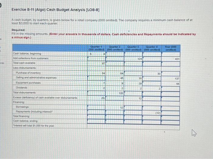 Solved Exerclse 8-11 (Algo) Cash Budget Analysis [LO8-8] A | Chegg.com
