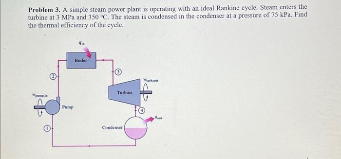 Solved Problem 3. A Simple Steam Power Plant Is Operating 