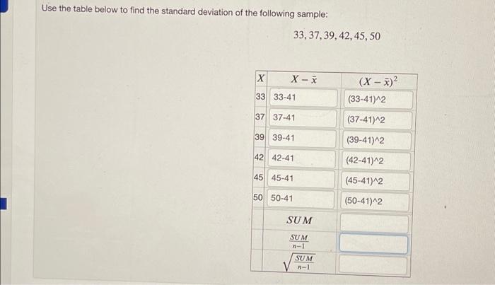 Solved Use the table below to find the standard deviation of | Chegg.com