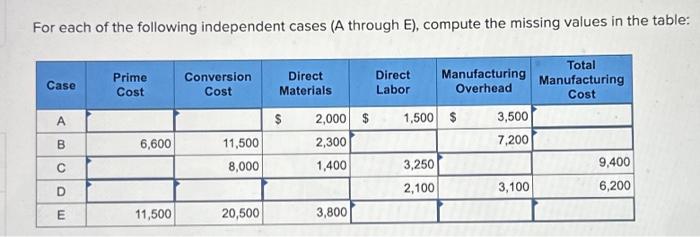 Solved For each of the following independent cases (A | Chegg.com