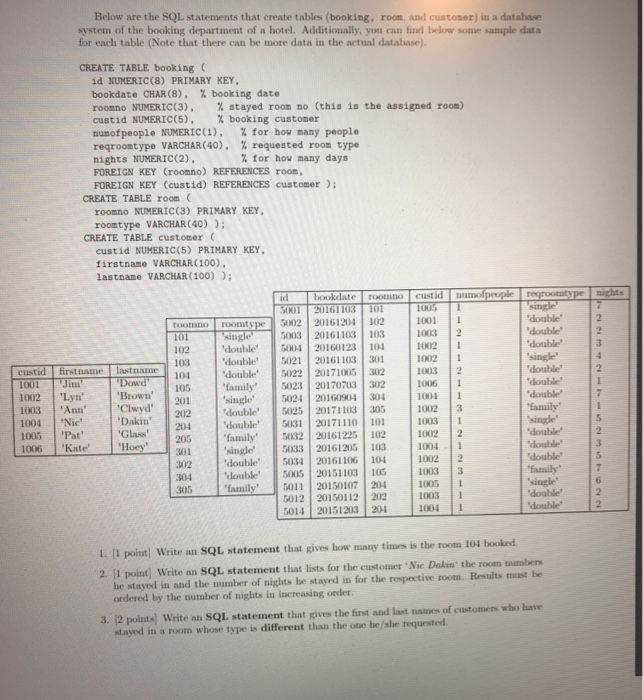 Solved Below are the SQL statements that create tables | Chegg.com