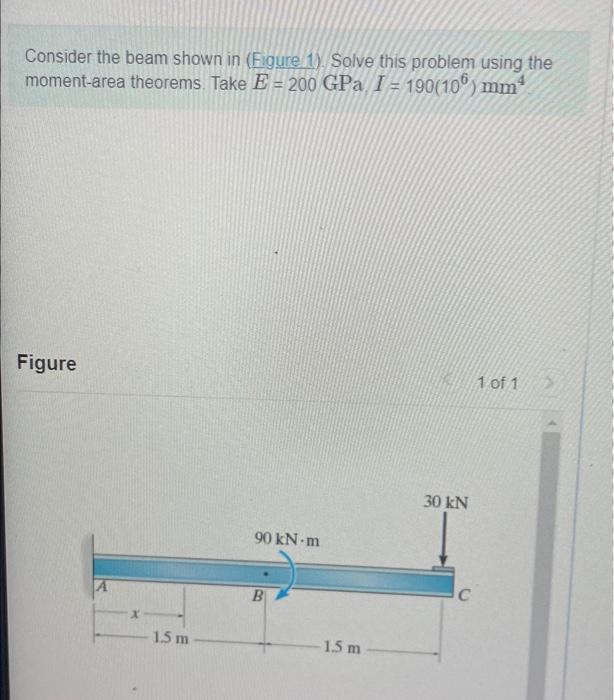 Solved Consider The Beam Shown In (Figure 1). Solve This | Chegg.com