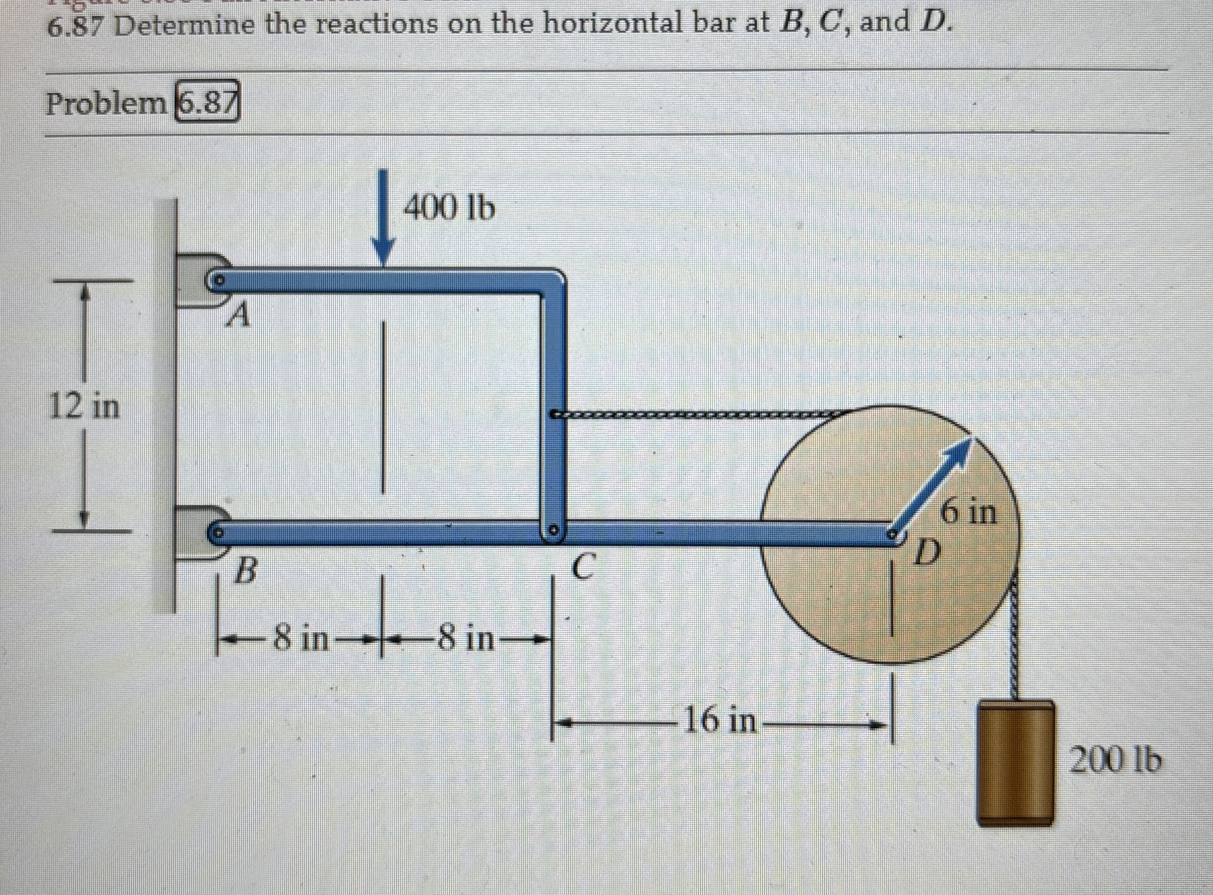 Solved 6.87 ﻿Determine the reactions on the horizontal bar | Chegg.com