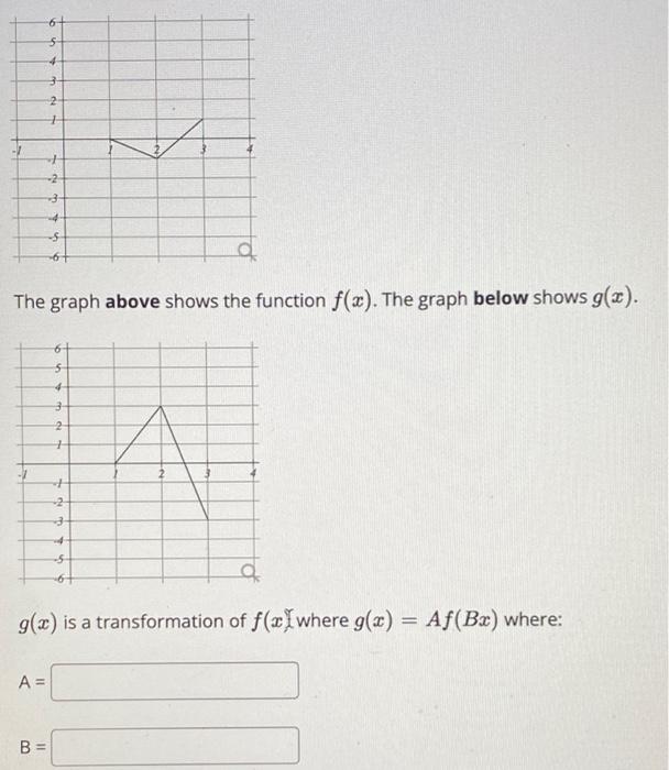 Solved 5 4 3- 2 + + -2 3 4 -$ The graph above shows the | Chegg.com