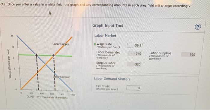 solved-2-the-connection-between-macroeconomics-and-chegg