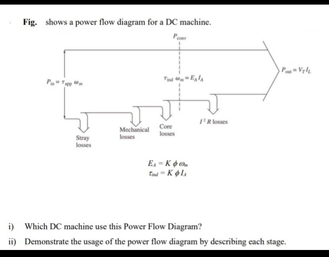 Solved Fig. shows a power flow diagram for a DC machine. | Chegg.com