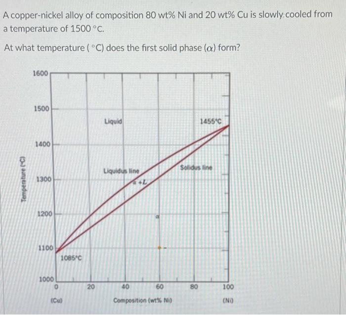 Solved A coppernickel alloy of composition 80 wt Ni and 20