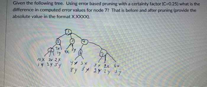 Given the following tree. Using error based pruning | Chegg.com