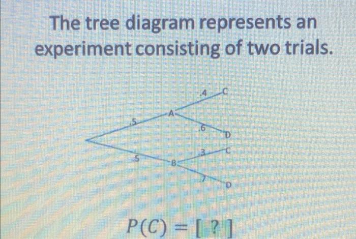 Solved The tree diagram represents an experiment consisting | Chegg.com