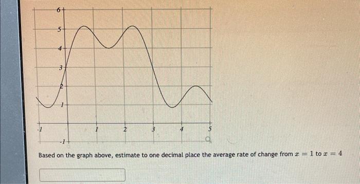 Solved Based on the graph above, estimate to one decimal | Chegg.com