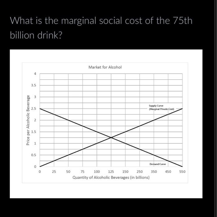 Solved What Is The Marginal External Cost Calculated In An Chegg Com   Image