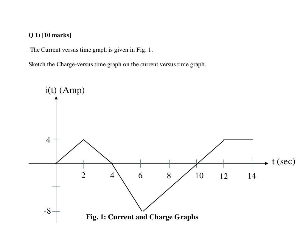 Solved Q 1) [10 marks] The Current versus time graph is | Chegg.com