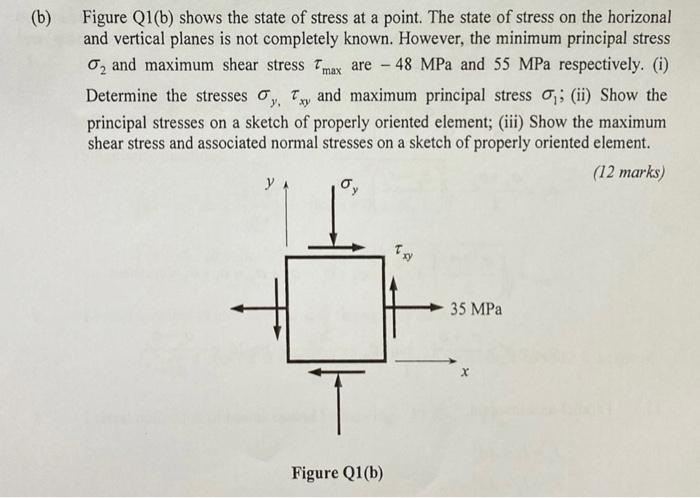 Solved Figure Q1(b) shows the state of stress at a point. | Chegg.com