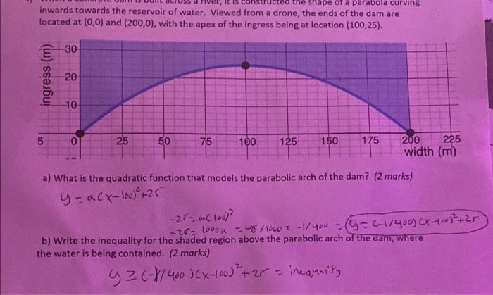 Solved the shape of a parabola curving inwards towards the | Chegg.com