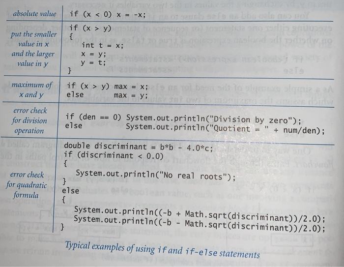 Ifom 1 Question Example Solved hw 1.3 Typical ifo p52 five if() examples. Typical | Chegg.com