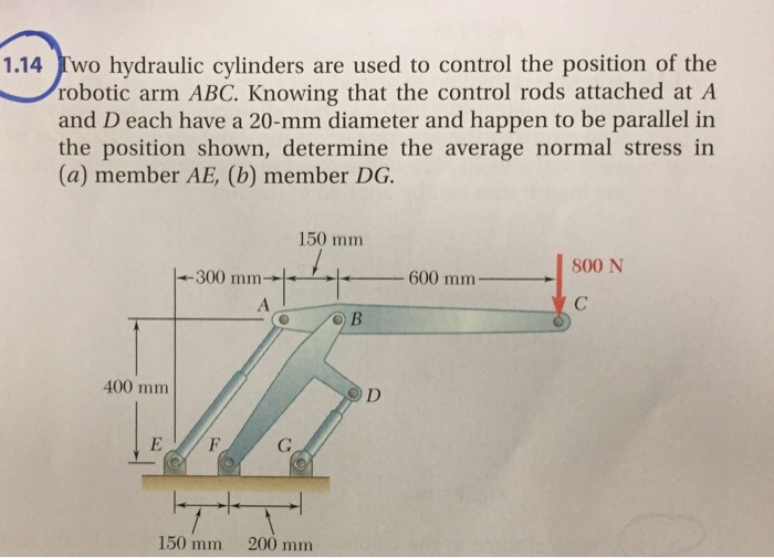 Solved 1.14 Two Hydraulic Cylinders Are Used To Control The | Chegg.com