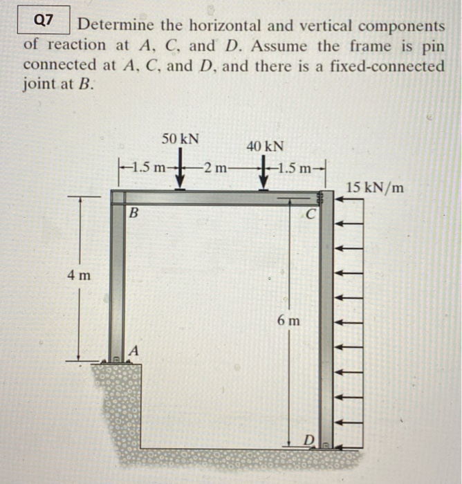 Solved Q1 Determine The Reactions On The Beam. Neglect The | Chegg.com