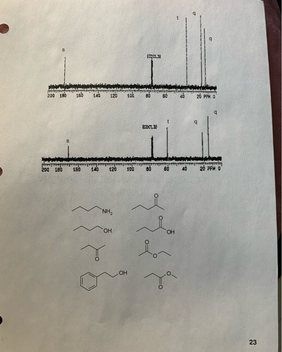 Solved its a spectroscopy assignment ( theres no
