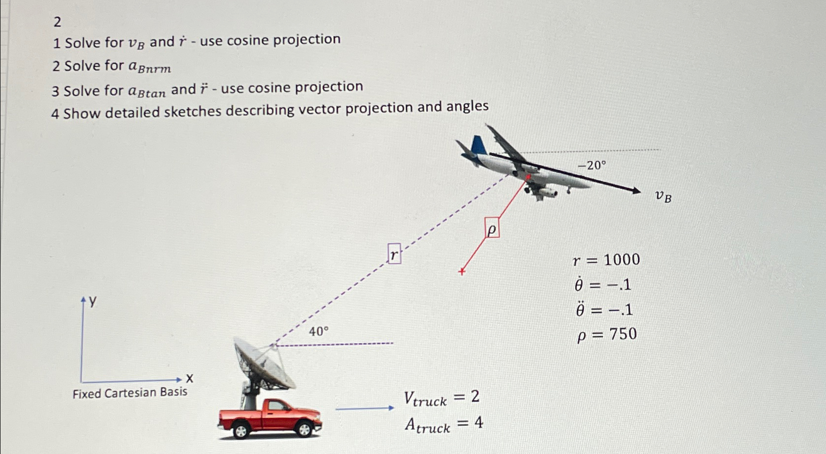 Solved 21 ﻿Solve for vB ﻿and r˙ - ﻿use cosine projection2 | Chegg.com