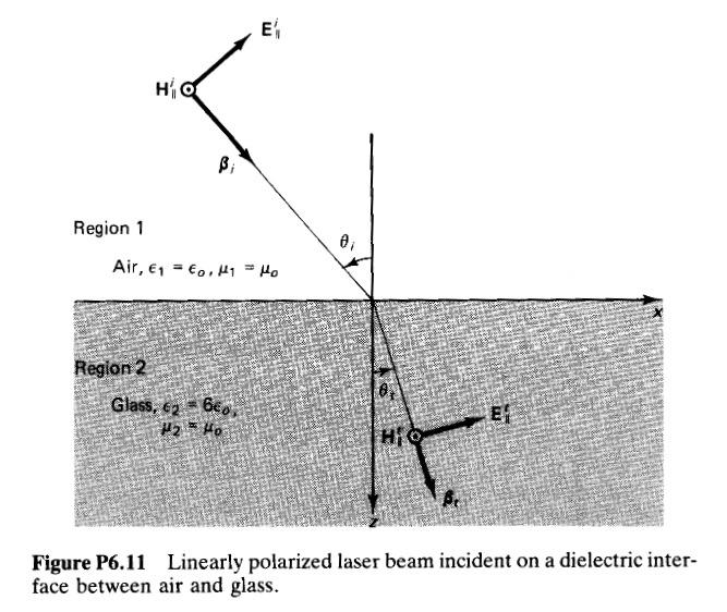 Solved A linearly polarized laser beam (λ1=0.6283×10−6 m) is | Chegg.com