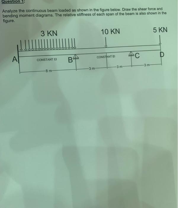 Solved Analyze The Continuous Beam Loaded As Shown In The | Chegg.com