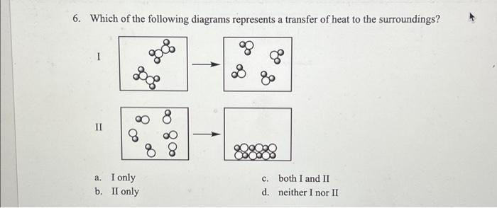 Solved 6. Which of the following diagrams represents a | Chegg.com